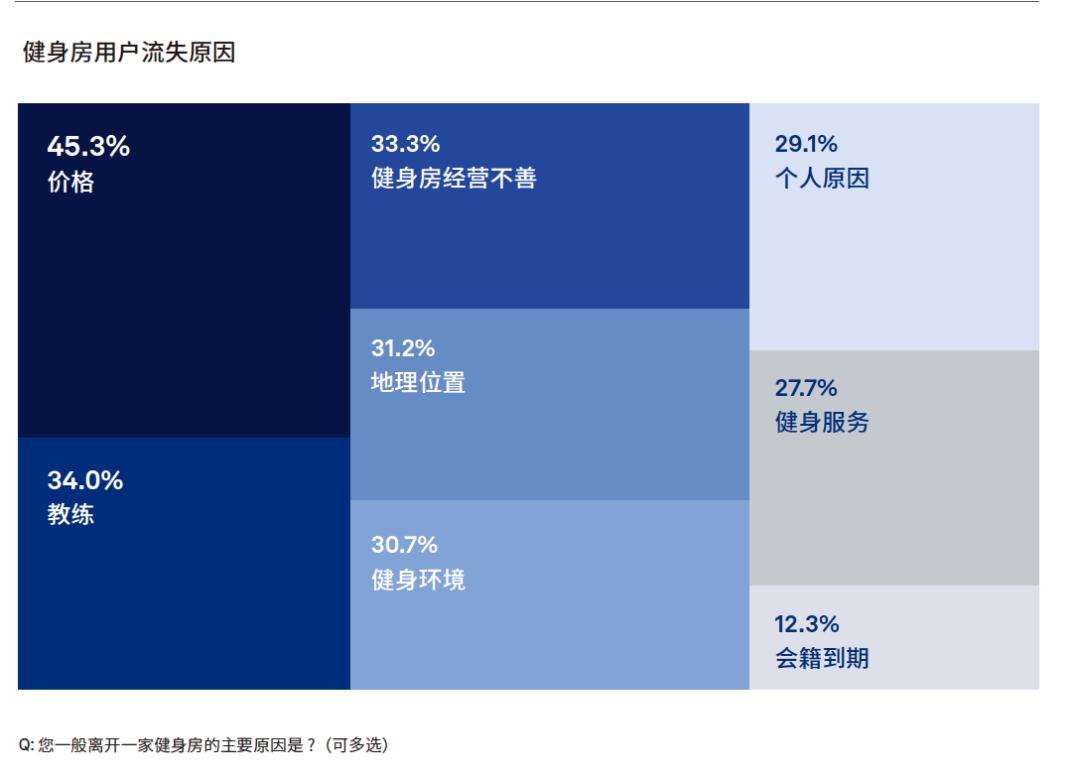健身房私教聊天曝光_健身房私教圈很乱吗_健身房私教含情脉脉