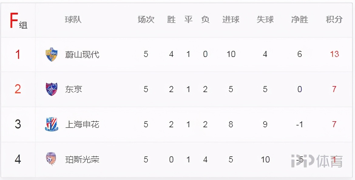 足球小组赛比分_足球小组赛如何分组比赛_竞彩足球小组赛规则