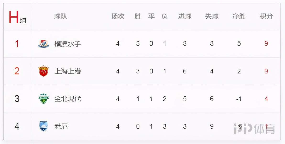 足球小组赛比分_足球小组赛如何分组比赛_竞彩足球小组赛规则