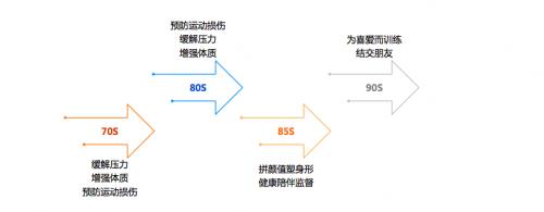 悦动健身操_悦动运动健身房_悦动健身管理有限公司