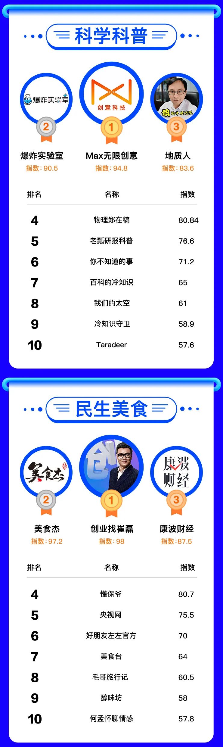 关于波兰的知识秒懂百科_波兰百科_秒懂百科视频下载