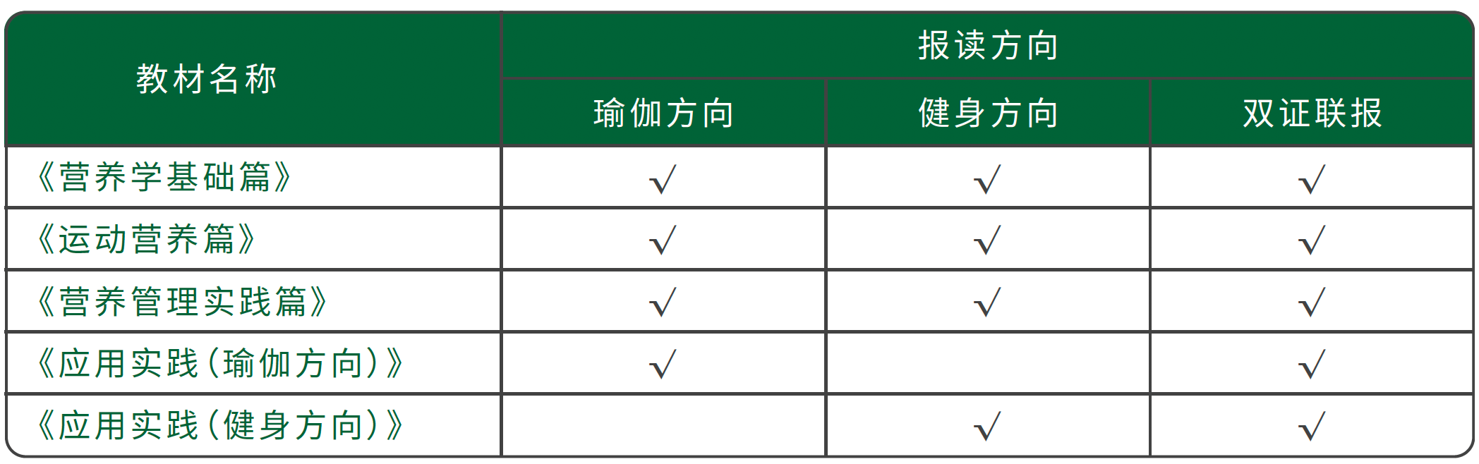 最牛营养师健身_健身营养餐加盟排行榜_营养健身牛师教学视频