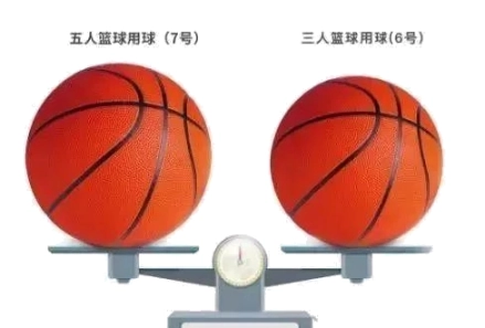 3v3篮球换发吗_3v3篮球比赛是换发吗_篮球3v3比赛规则换发球