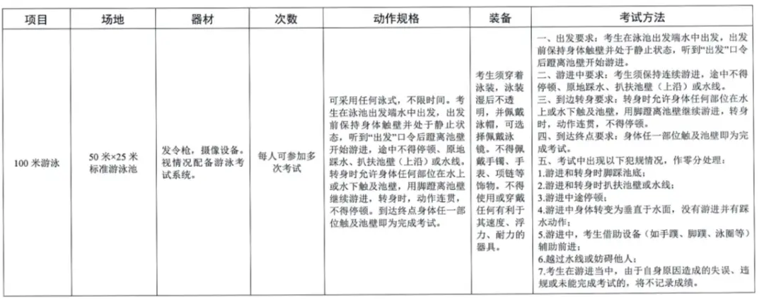 50米篮球绕杆规则_篮球杆几米_篮球杆距离