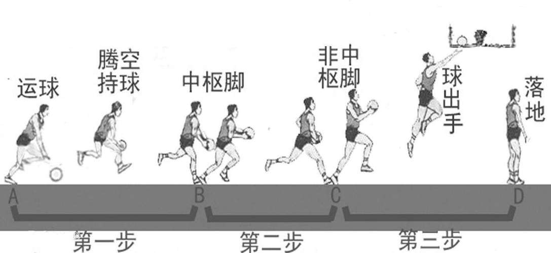 篮球双手运球教学视频_篮球双运手势_篮球双手运球技巧零基础教程