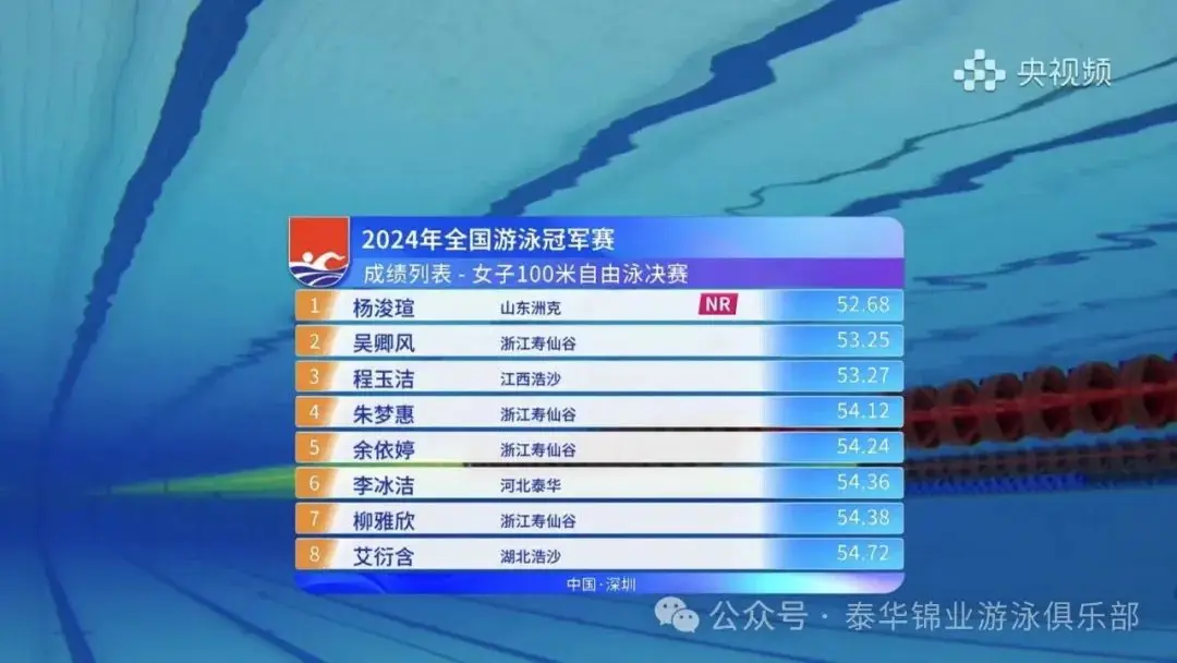 2021女子游泳奥运冠军_中国女子奥运冠军游泳比赛_游泳奥运女子冠军比赛中国选手
