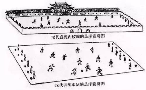 足球起源中国哪个朝代_中国足球的起源历史_足球起源中国哪里