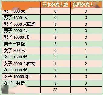 马拉松赛事级别分类_马拉松赛事报名平台_四大马拉松赛事