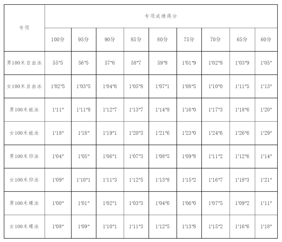 篮球高考评分标准_高考篮球专项评分标准2019_高考篮球专项评分规则